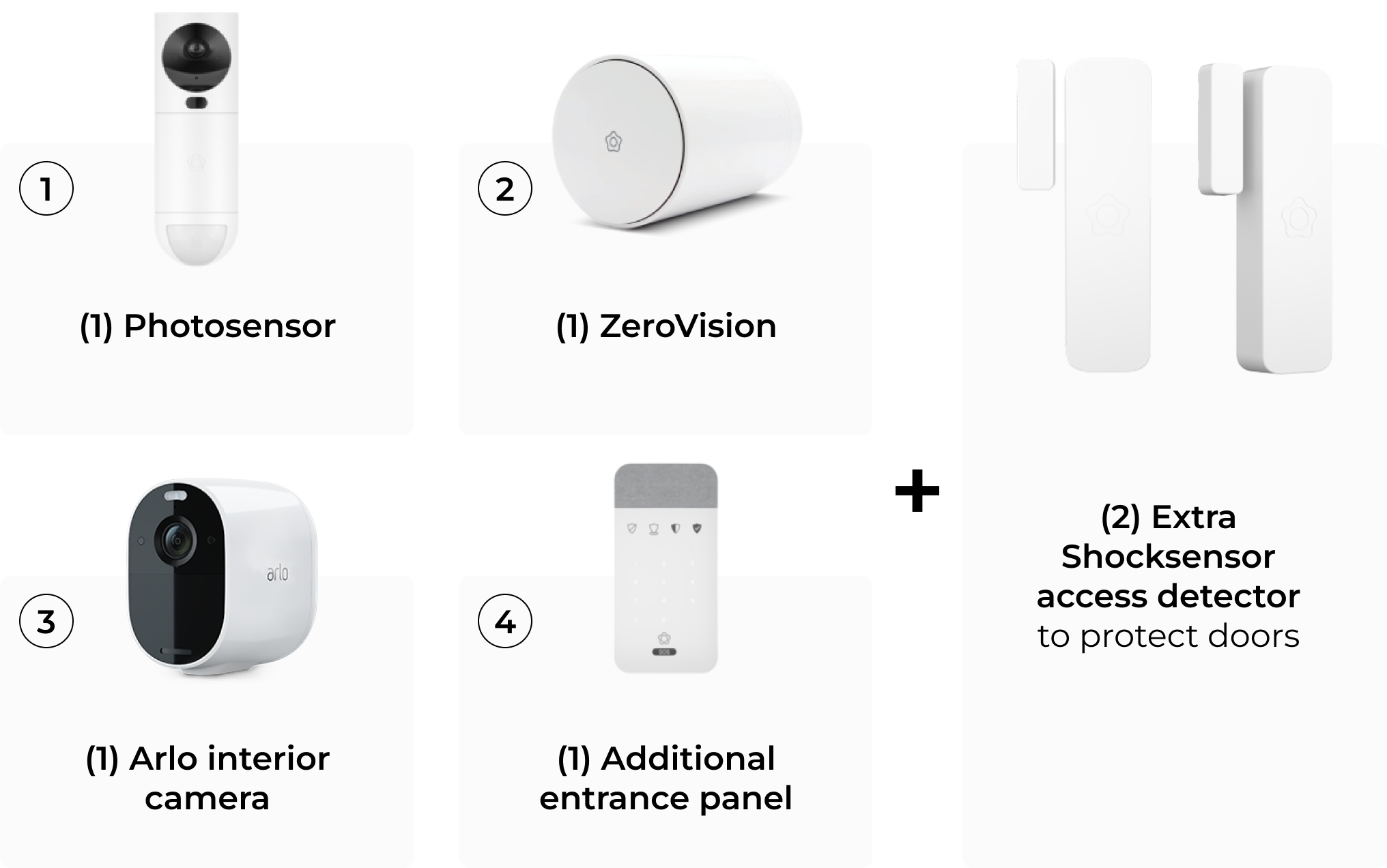 Photosensor | ZeroVision | Arlo interior camera | Additional entrance panel | Extra Shocksensor access detector to protect doors